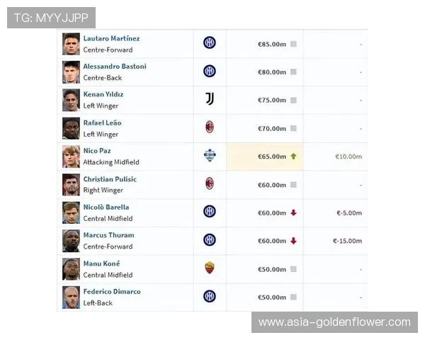 德转更新意甲门将身价，罗马斯维拉尔3500万欧领跑